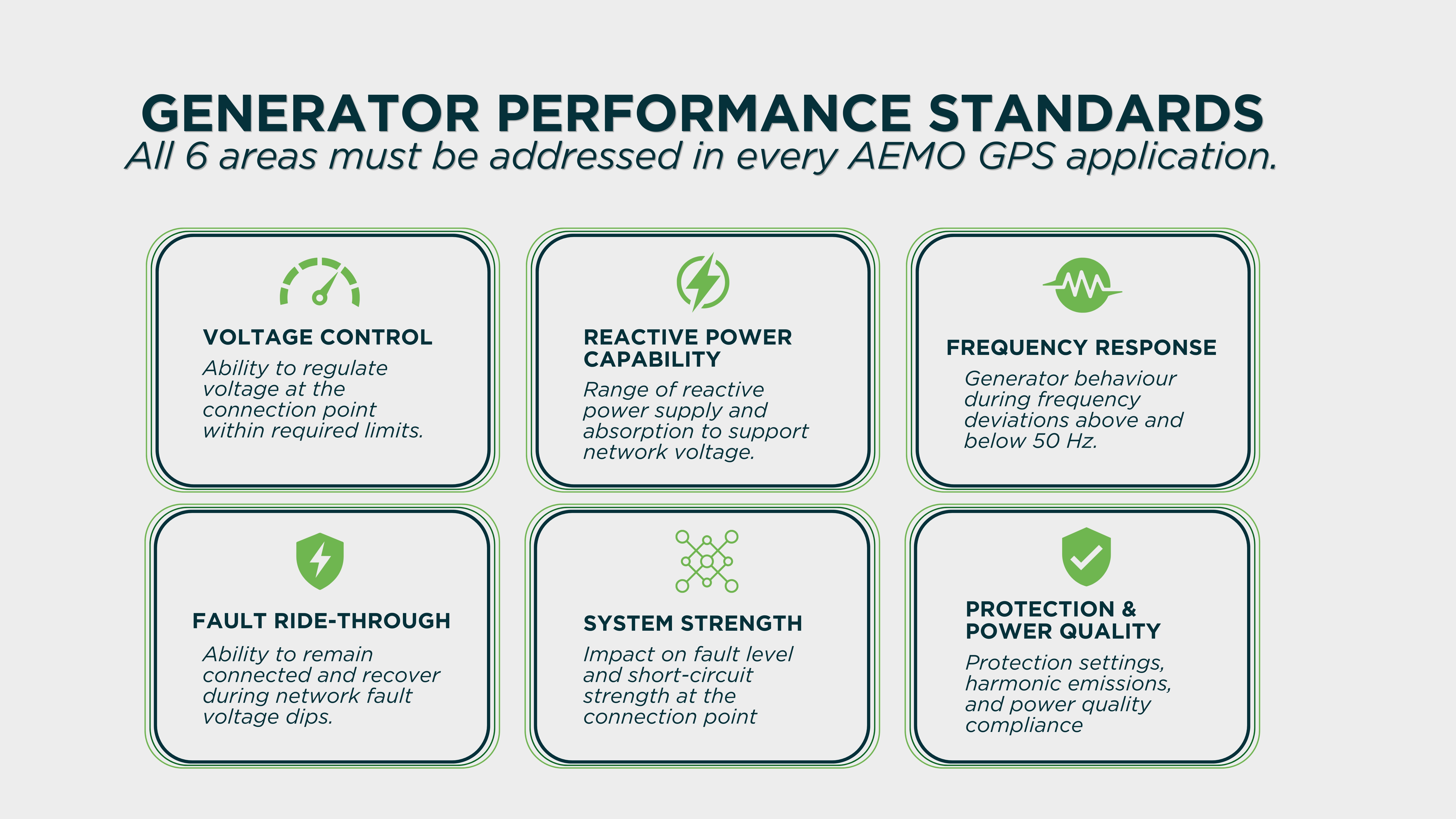 6 GPS performance areas 6 GPS performance areas