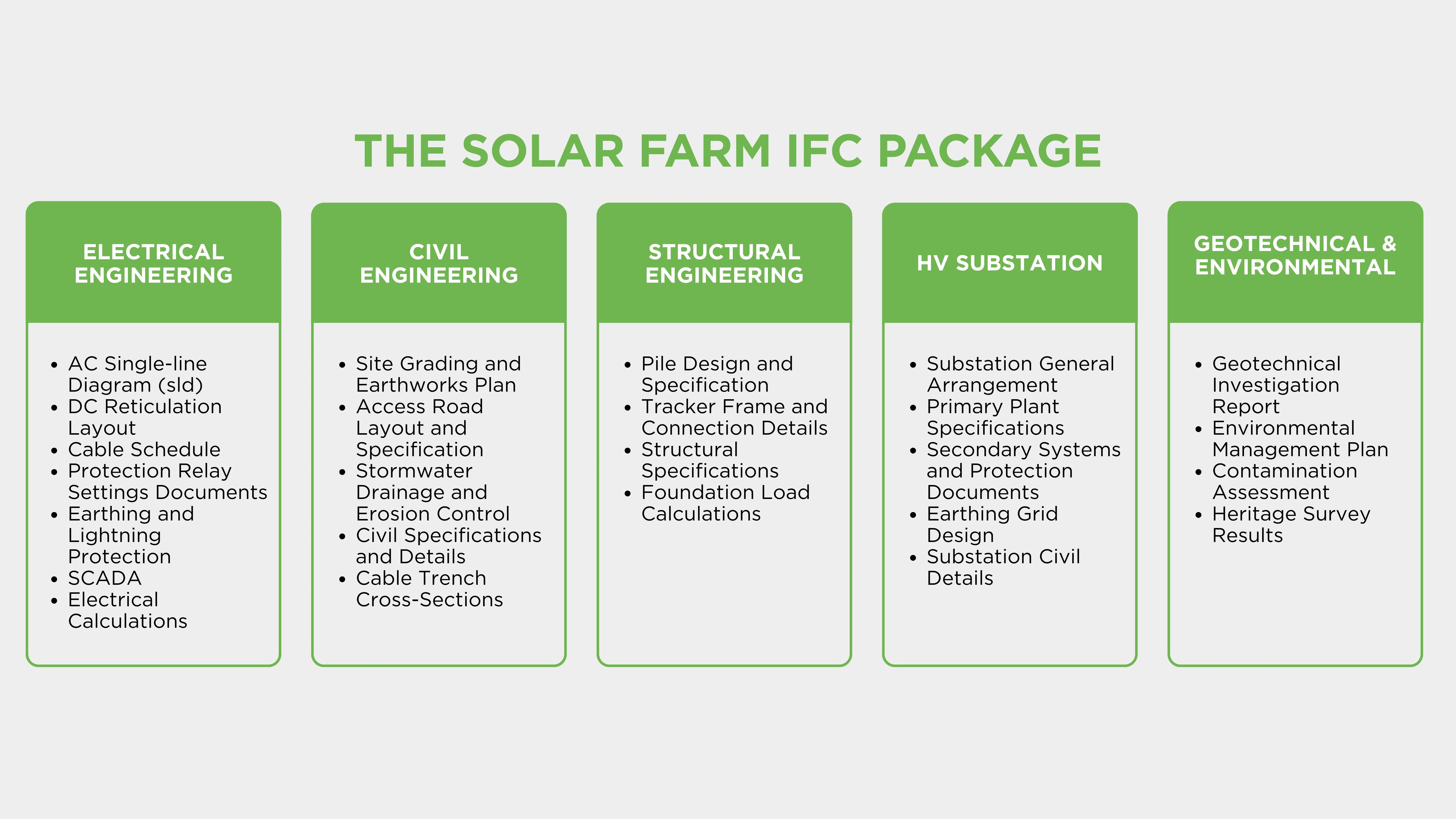 Solar farm IFC package