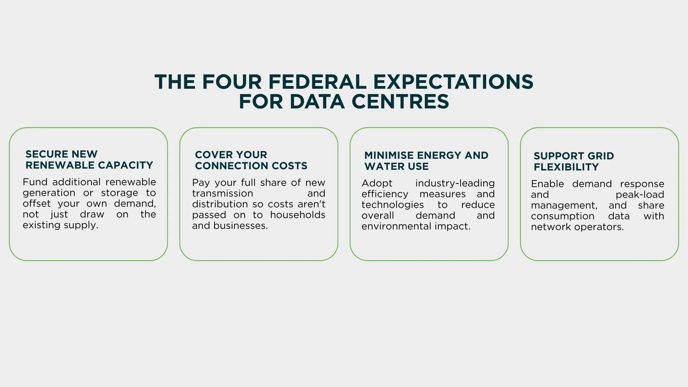 Four federal expectations for data centres