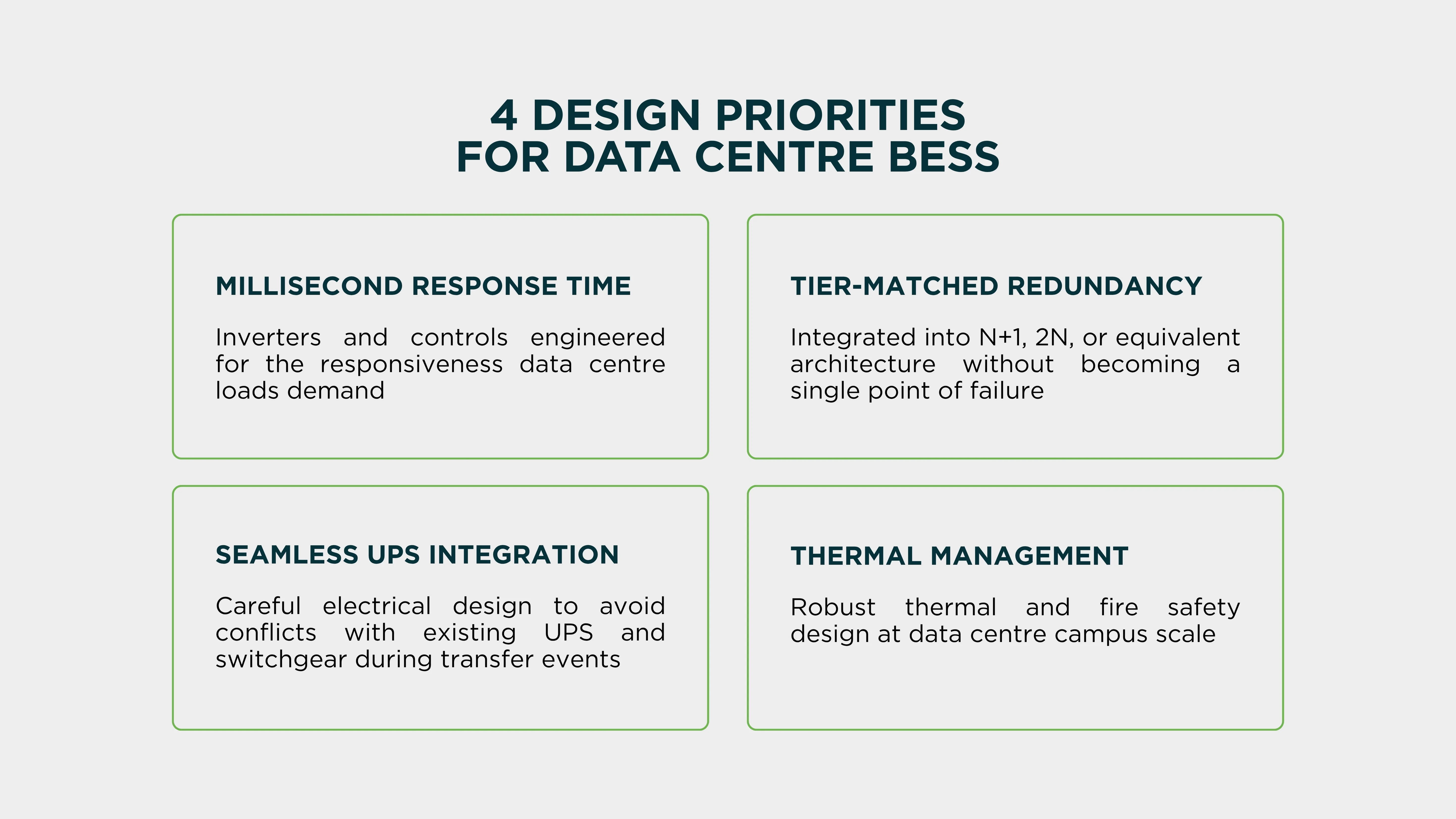 Design priorities for data centre BESS