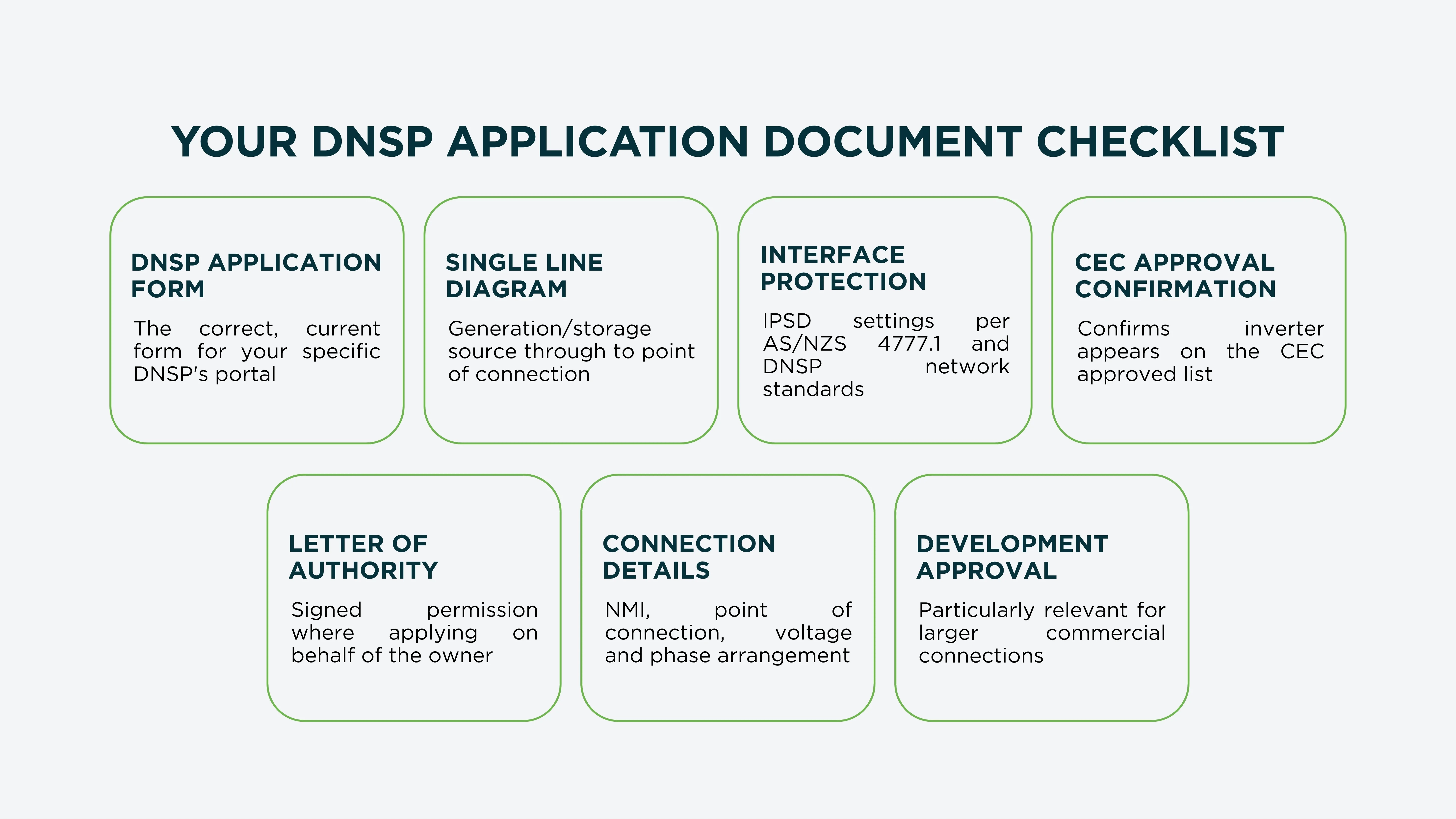 Core DNSP documents