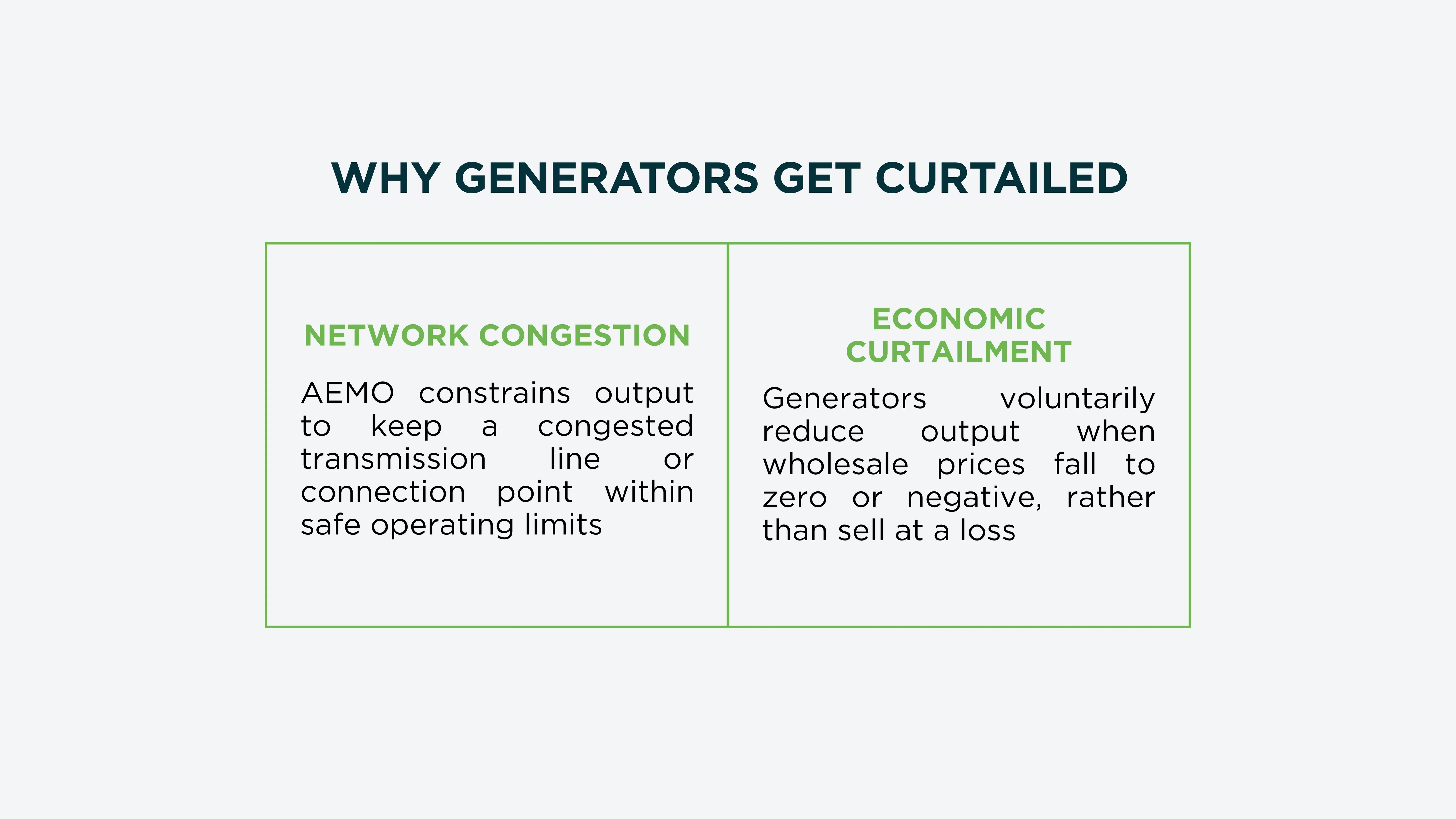 Two types of curtailment
