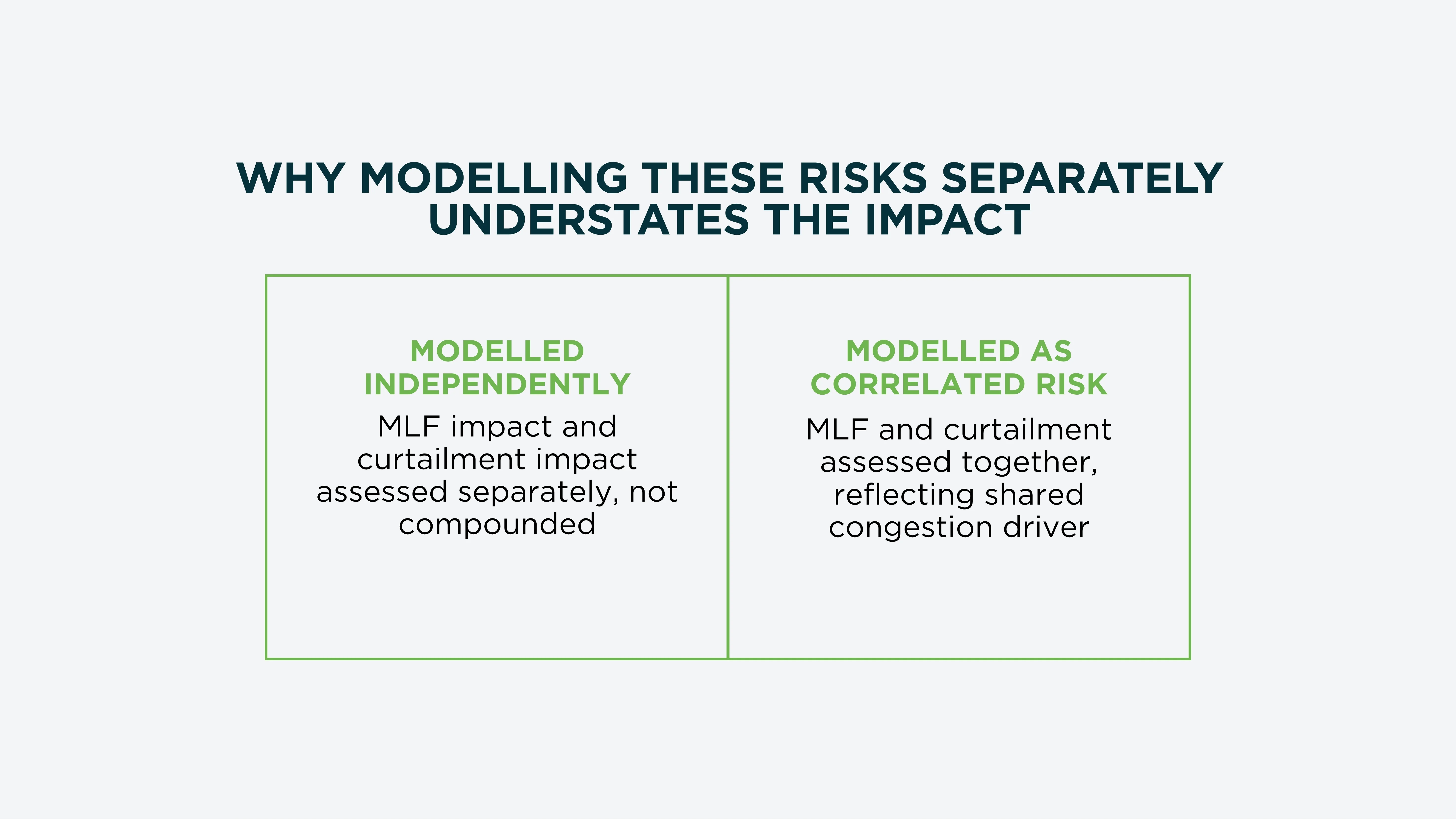 Modelling MLF and curtailment