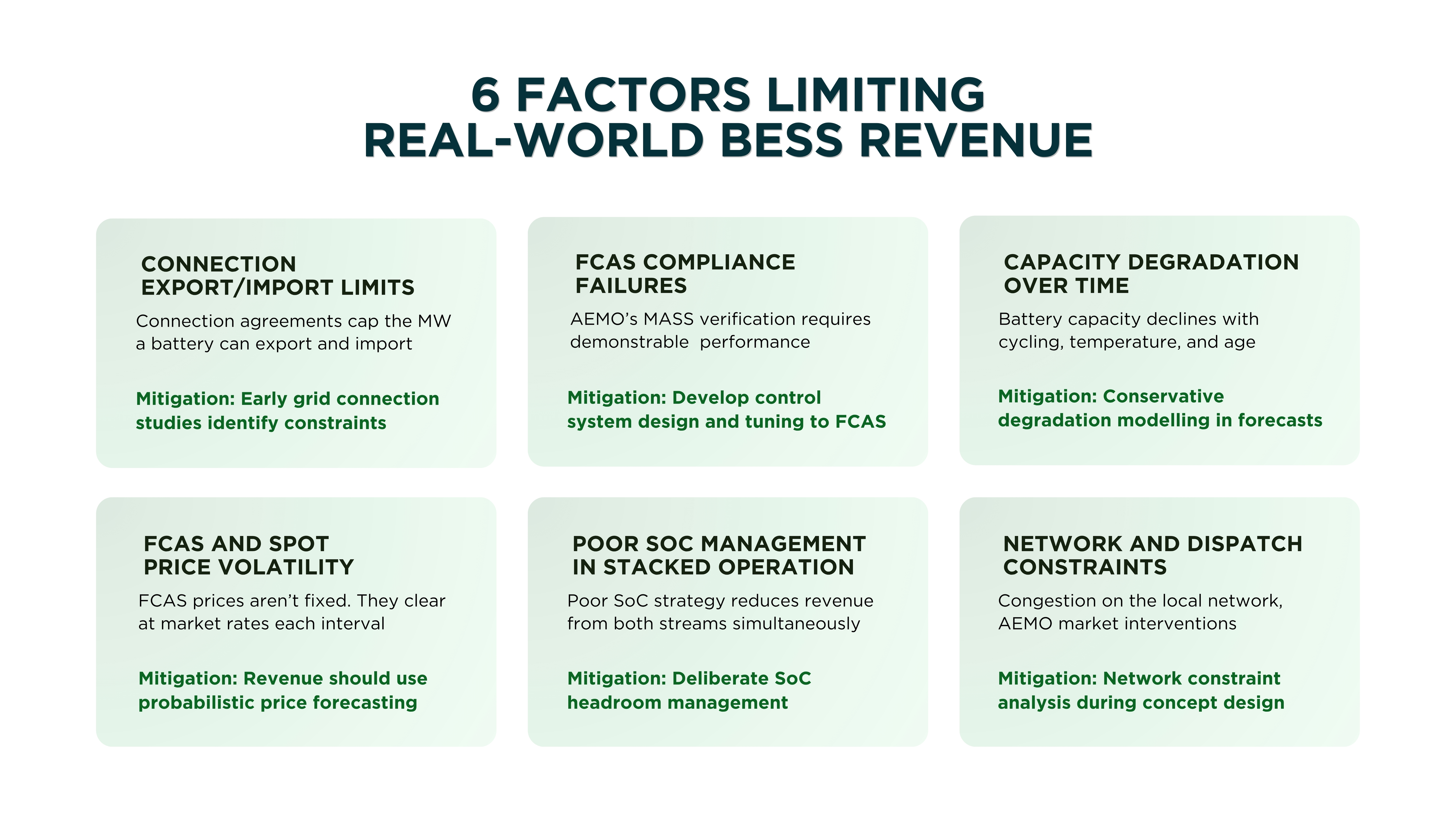 6 factors limiting real-world BESS revenue